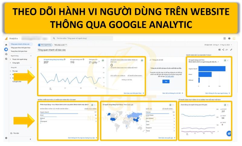 theo dỗi hành vi người dùng khi tích hợp google analytics vào website