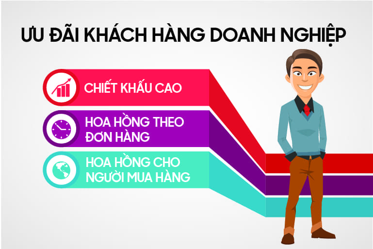 giá chiết khấu hoa hồng cho từng ngành