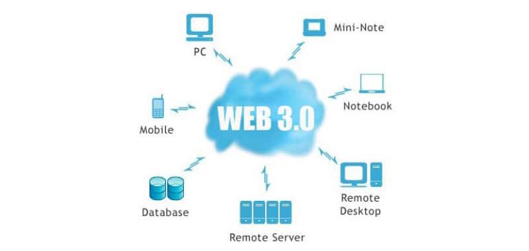 Web 3.0 là gì? Toàn cảnh thế hệ Internet mới và cơ hội cho doanh nghiệp Việt