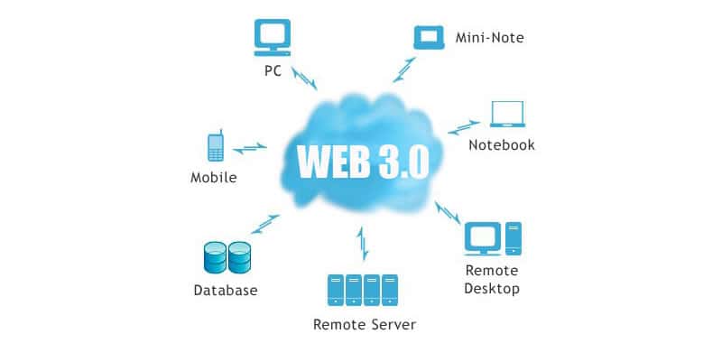 tìm hiểu về web 3.0