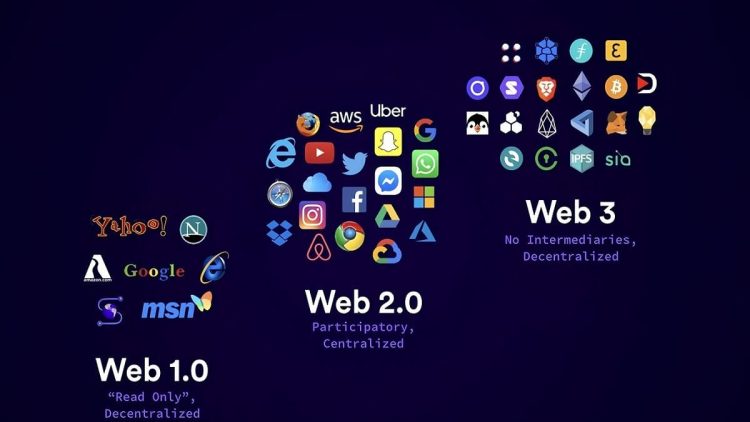 web 3.0 qua từng giai đoạn