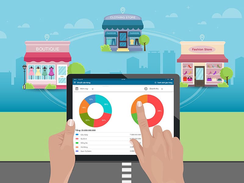 gợi ý chọn crm theo từng mô hình nhỏ
