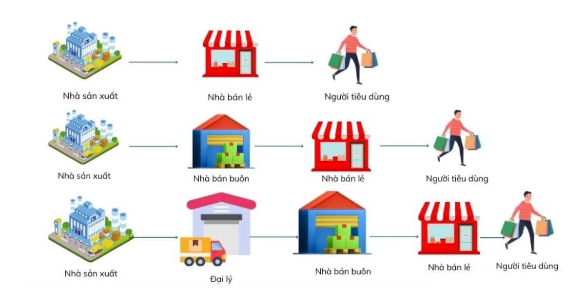 Trung gian phân phối là gì?