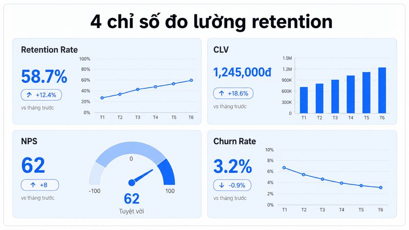 Cách đo lường hiệu quả giữ chân khách hàng cũ