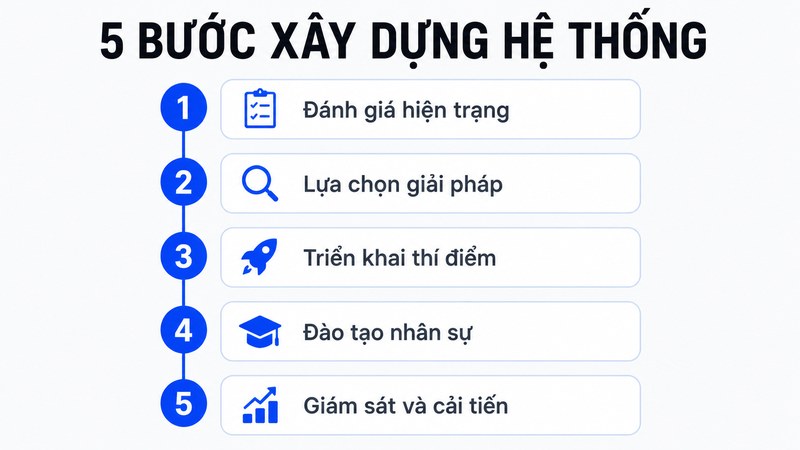5 bước xây dựng hệ thống quản lý thông tin hiệu quả