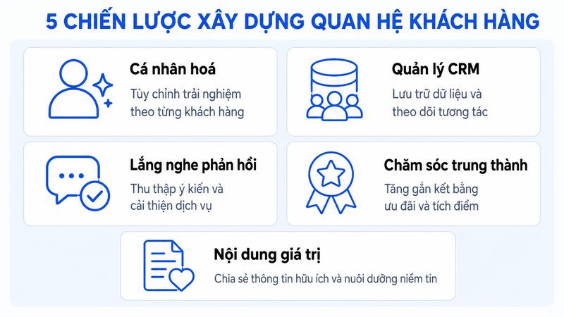 Chiến lược xây dựng mối quan hệ với khách hàng hiệu quả