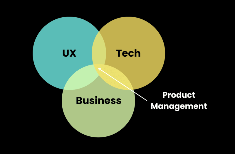 xu hướng product management hiện nay