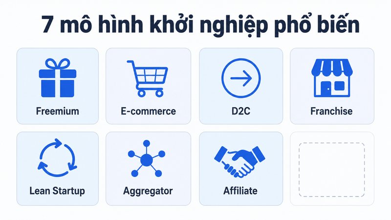 7 mô hình khởi nghiệp phổ biến nhất