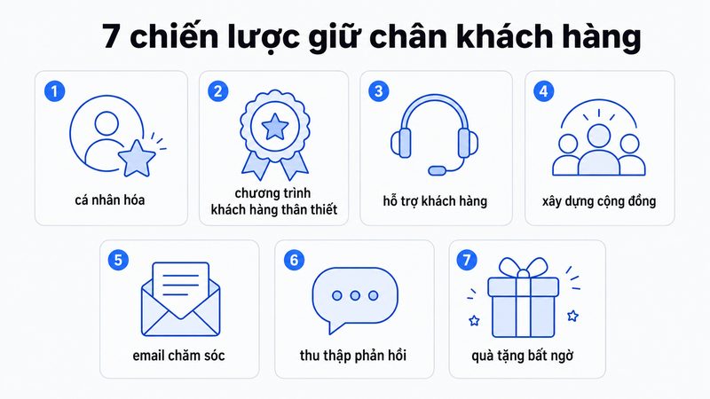 Các cách giữ lấy khách hàng cũ hiệu quả nhất