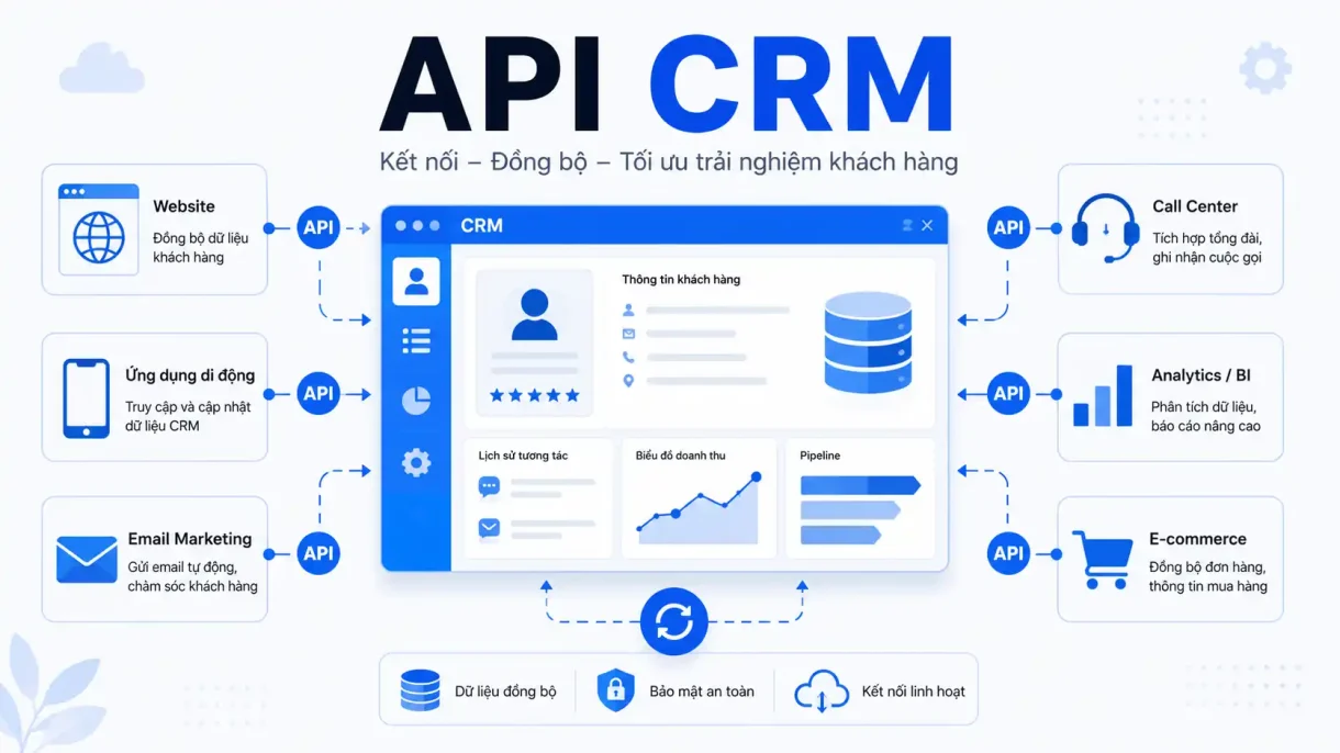 api crm