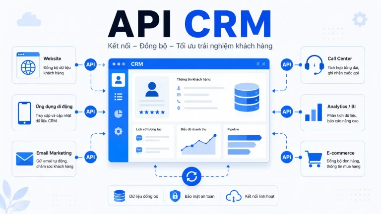 Api crm giải pháp kết nối dữ liệu khách hàng cho doanh nghiệp hiện đại