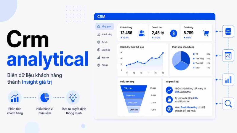 crm analytical