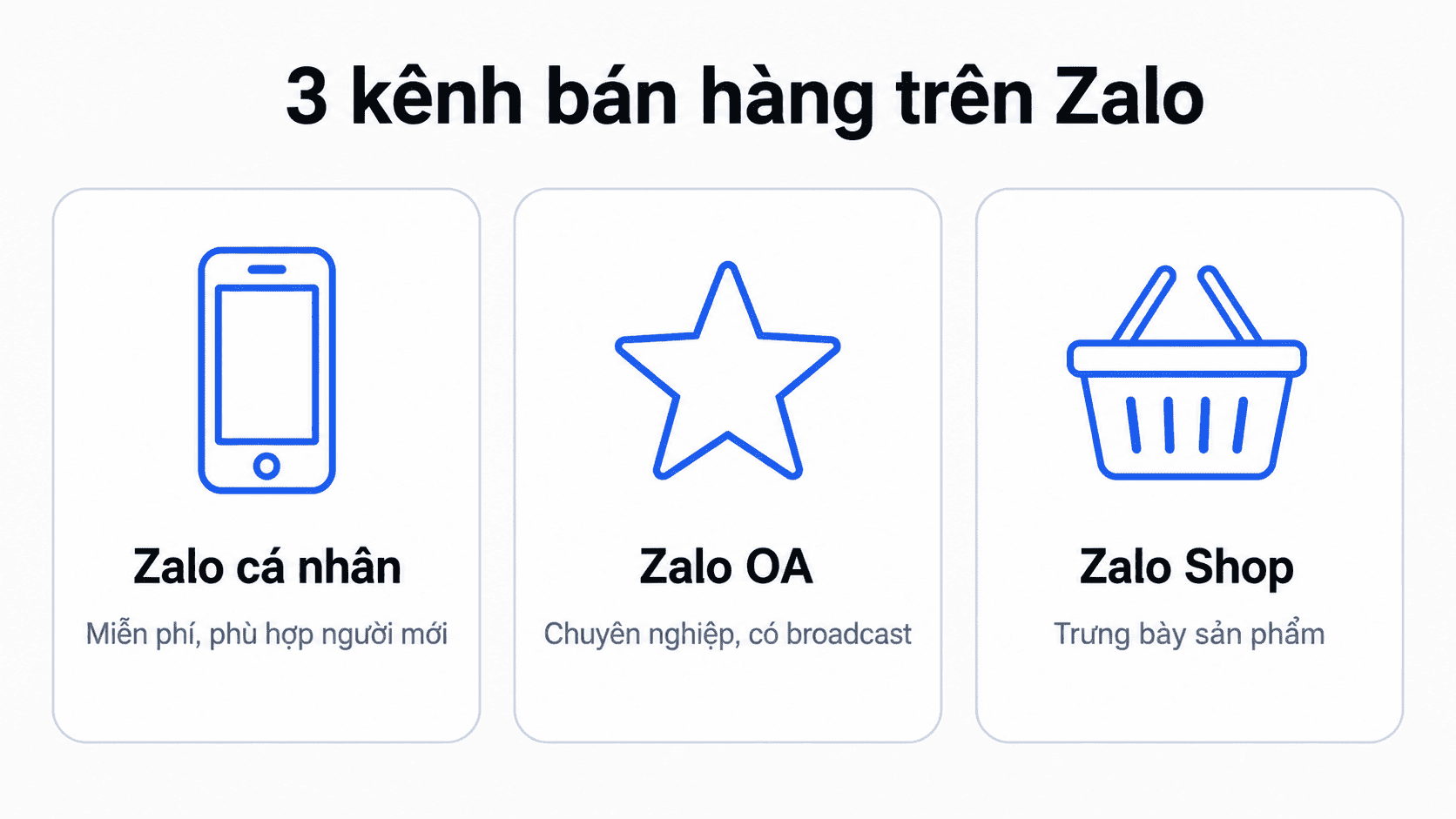 3 kênh áp dụng cách bán hàng trên Zalo hiệu quả nhất