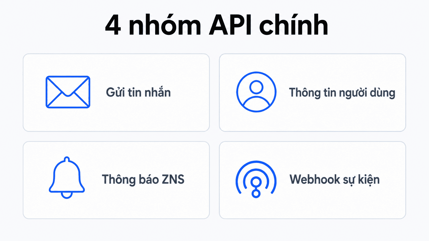 Các nhóm API chính trong hệ thống Zalo Bot API