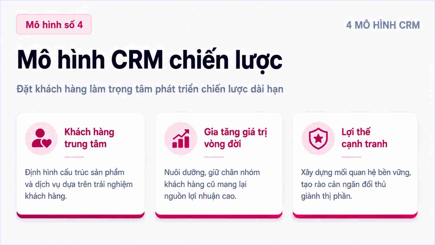 Mô hình crm chiến lược