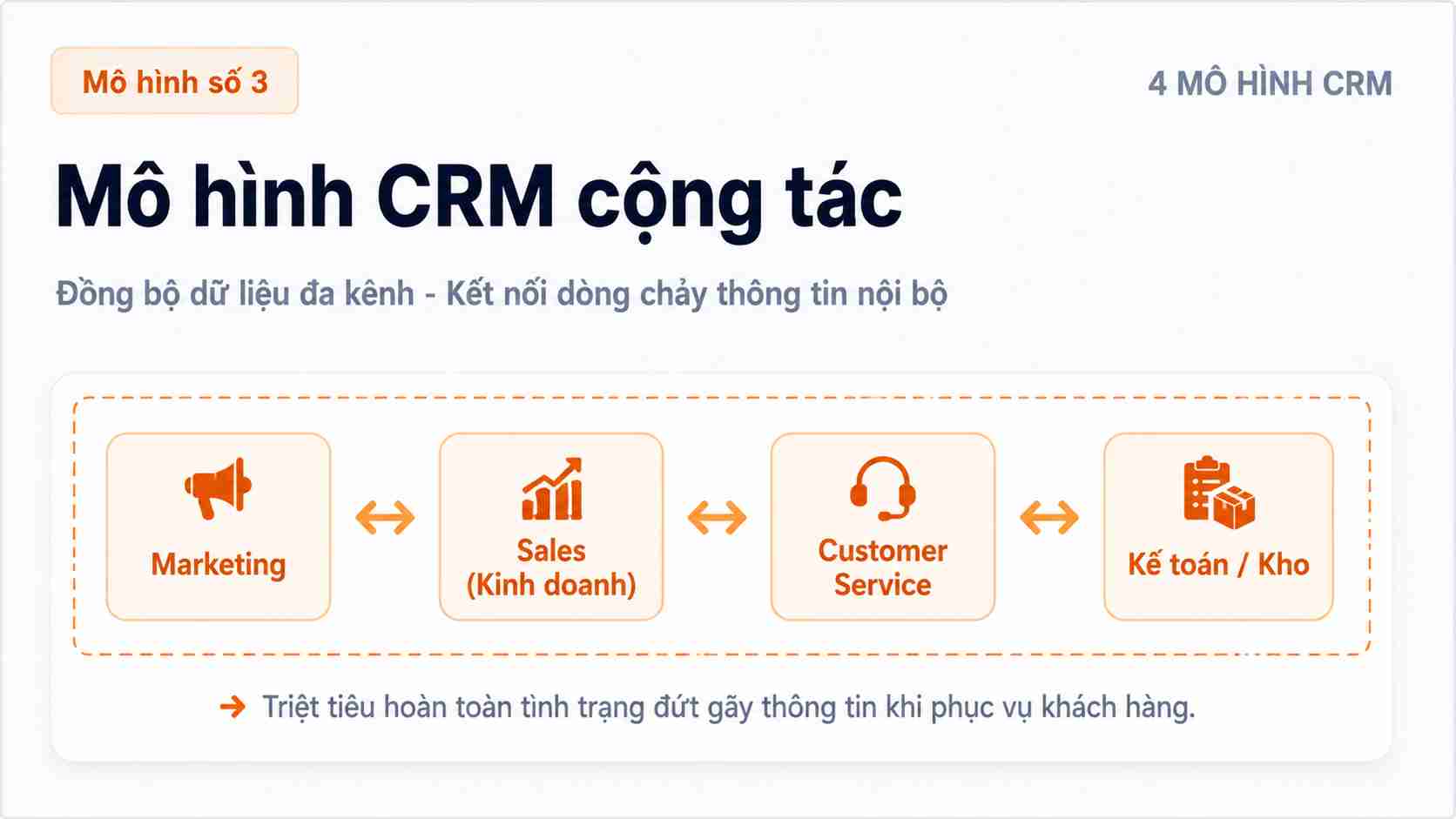Mô hình crm cộng tác