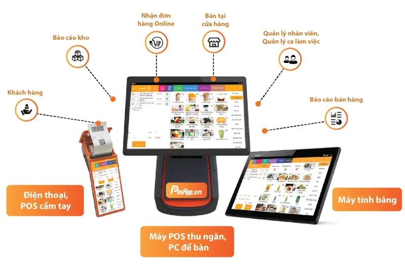xu hướng phần mềm quản lý nhà hàng hiện nay