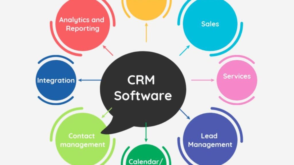 Vì sao cần hiểu các thuật ngữ trong crm?