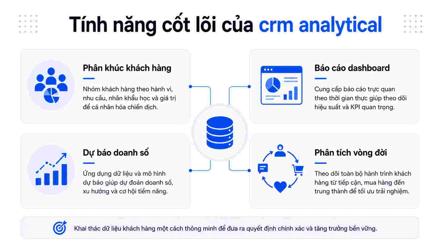 Các tính năng cốt lõi của crm analytical