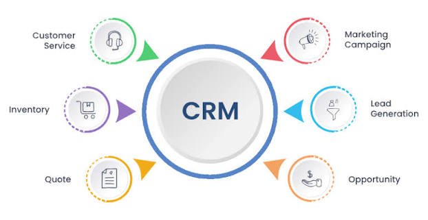 crm system là gì
