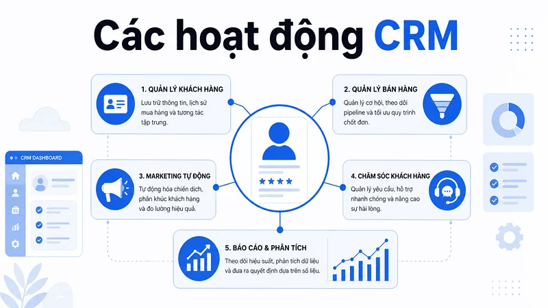 các hoạt động crm