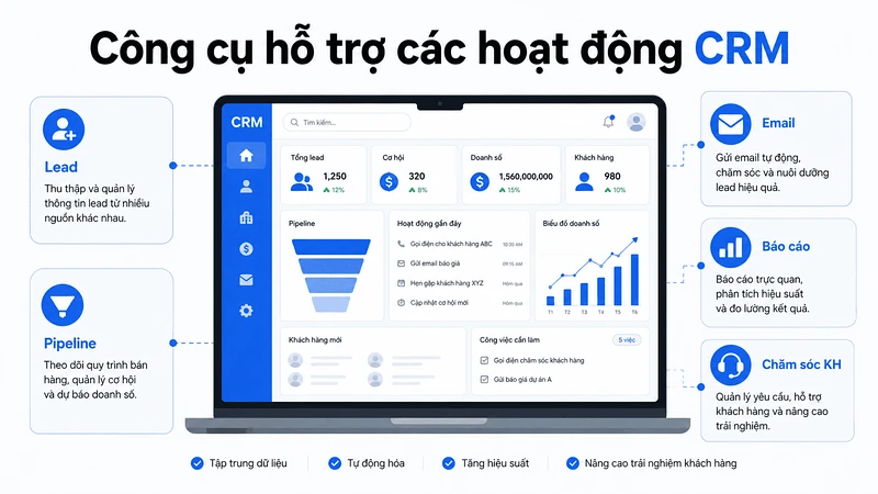 Công cụ hỗ trợ các hoạt động crm