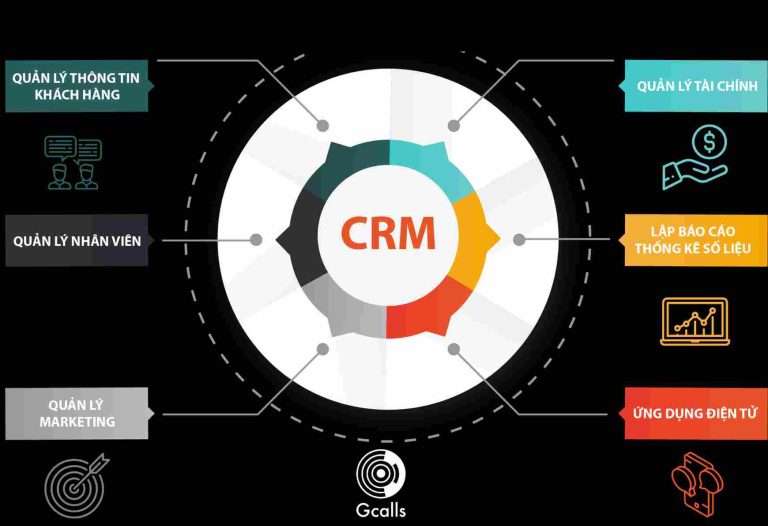 Thị trường CRM Việt Nam xu hướng phát triển và cơ hội cho doanh nghiệp