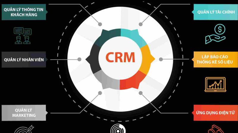 thị trường crm việt nam