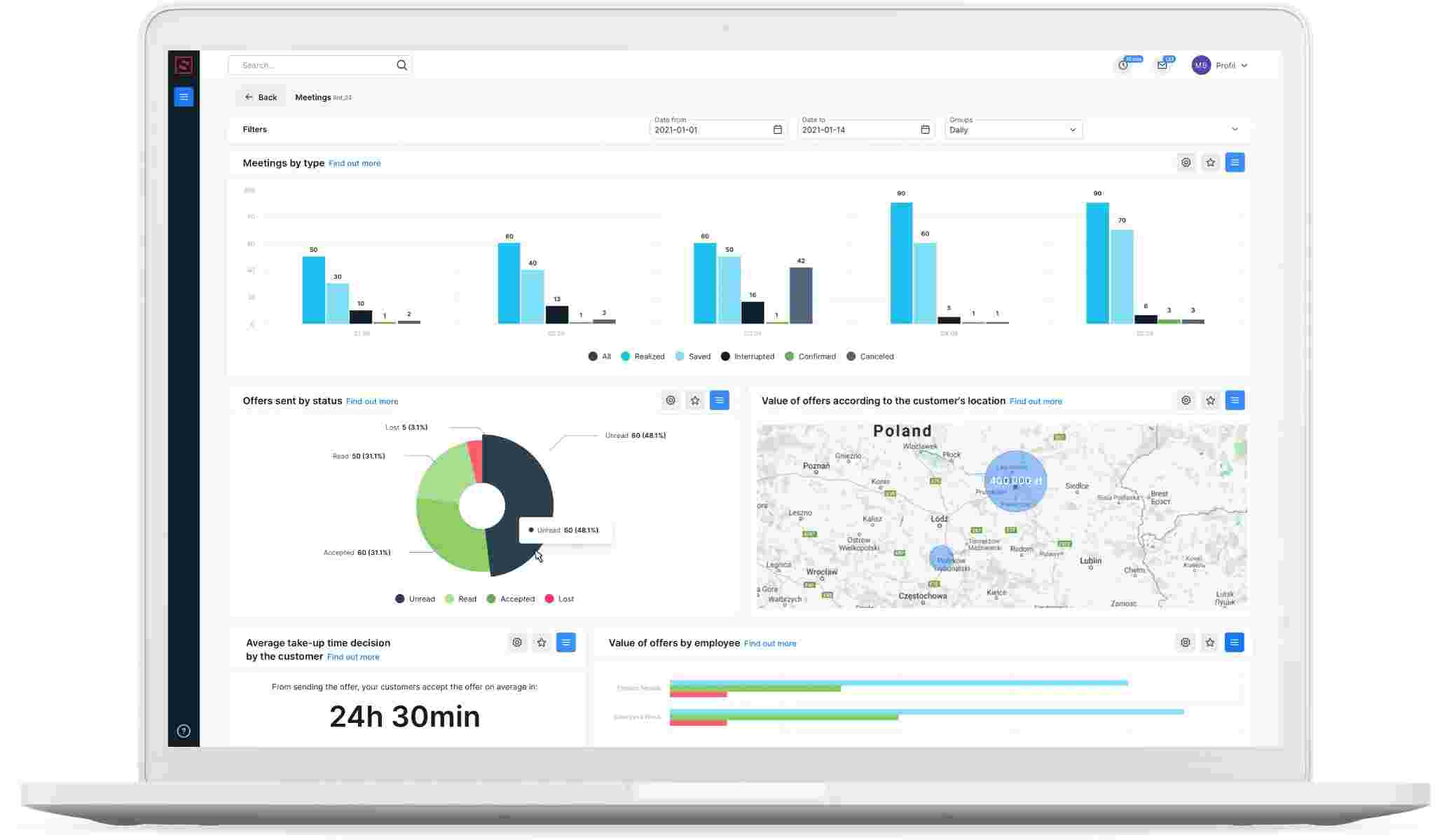 Các tính năng chính của một crm system hiện đại