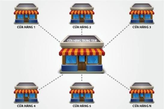 Những sai lầm thường gặp và cách khắc phục trong cách quản lý chuỗi cửa hàng bán lẻ