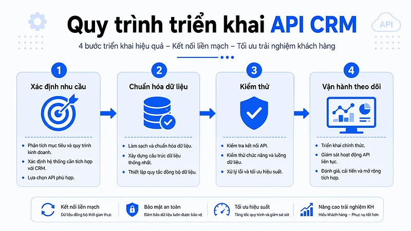 Quy trình triển khai api crm hiệu quả