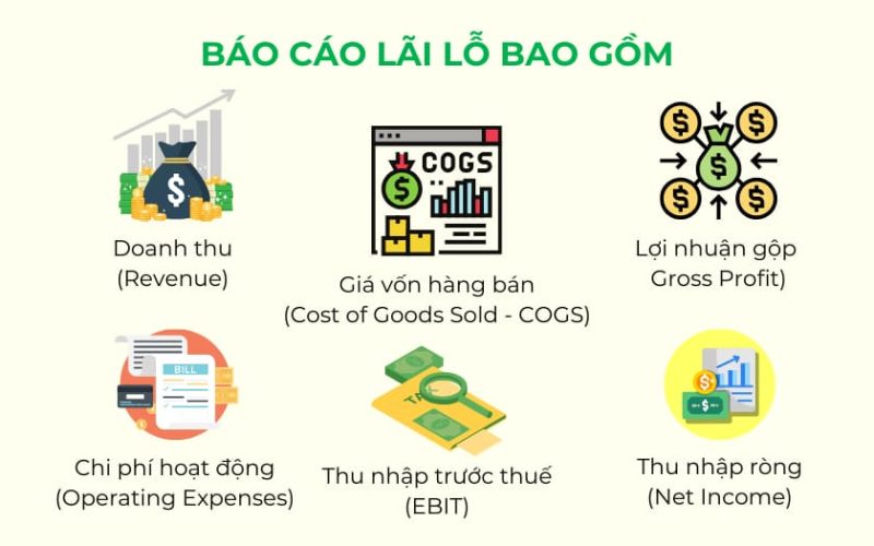 các khoản cầm nắm trong cách tính lãi lỗ trong kinh doanh