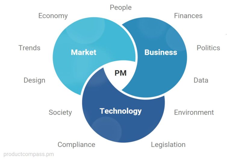 kỹ năng cần thiết để trở thành product managememt