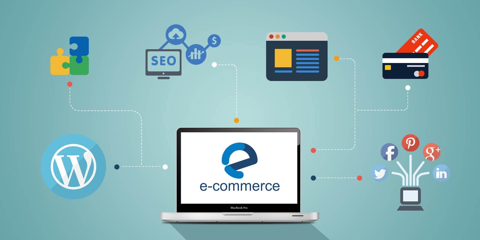 thiết kế website ecommerce là gì