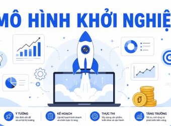 mô hình khởi nghiệp
