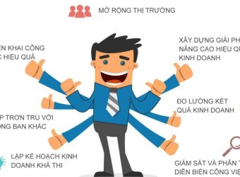 phương pháp quản trị kinh doanh