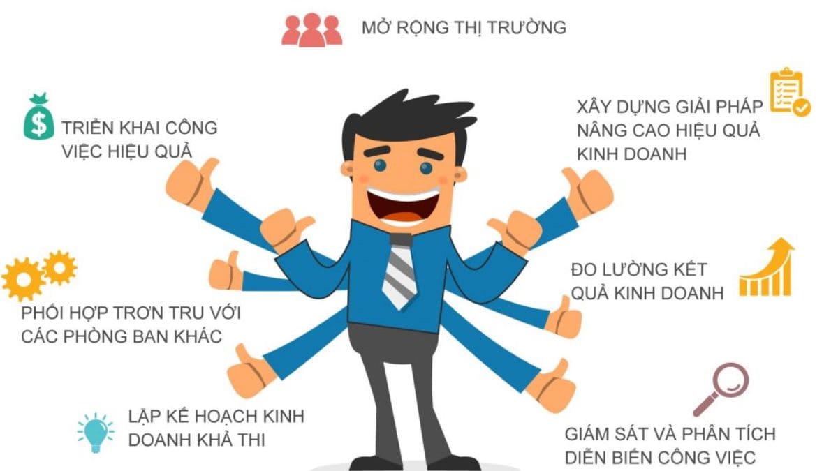 phương pháp quản trị kinh doanh
