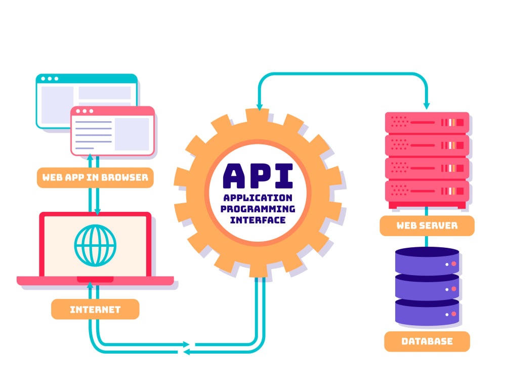 Api crm là gì?