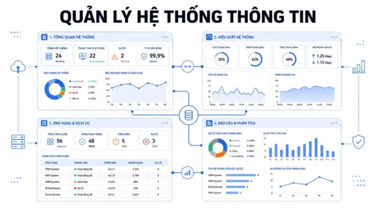 Quản lý hệ thống thông tin giúp doanh nghiệp ra quyết định chính xác