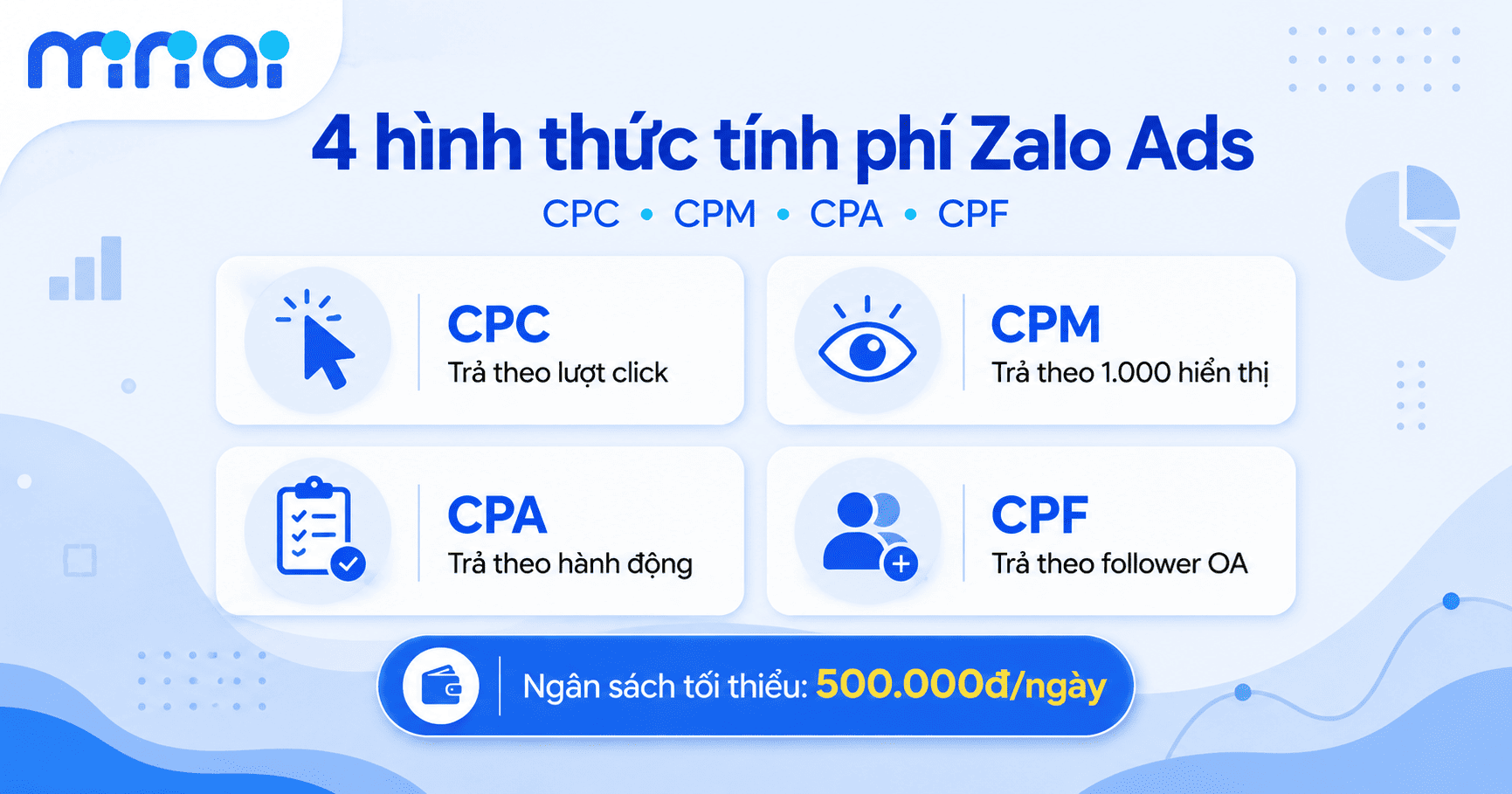 Quảng cáo Zalo (Zalo Ads)