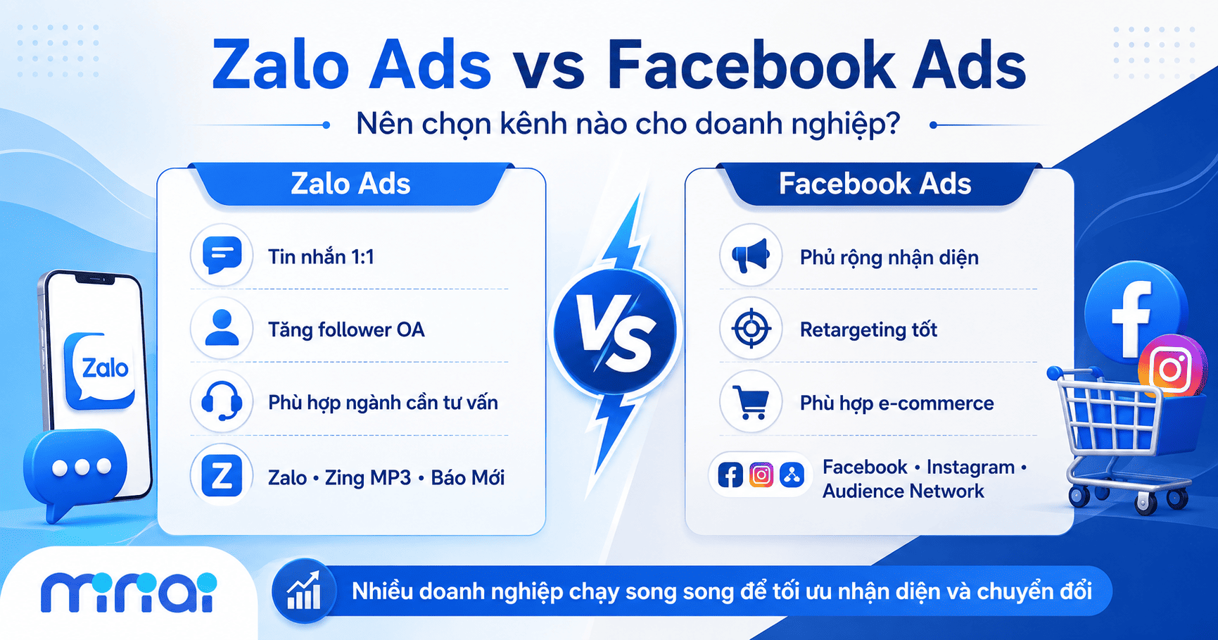 Quảng cáo Zalo (Zalo Ads)
