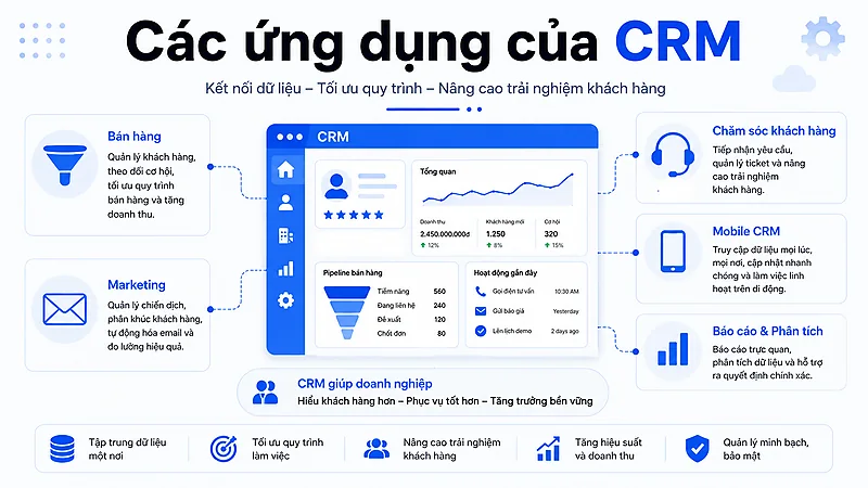 các ứng dụng của crm