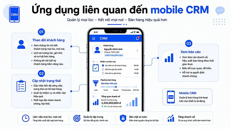 Các ứng dụng liên quan đến mobile crm