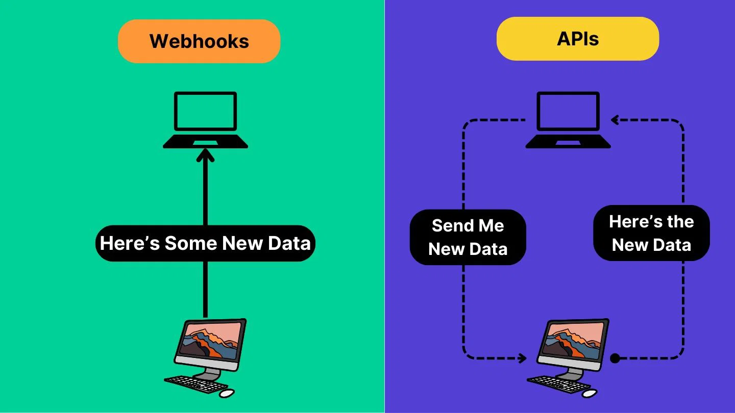 webhook và api khác nhau như nào