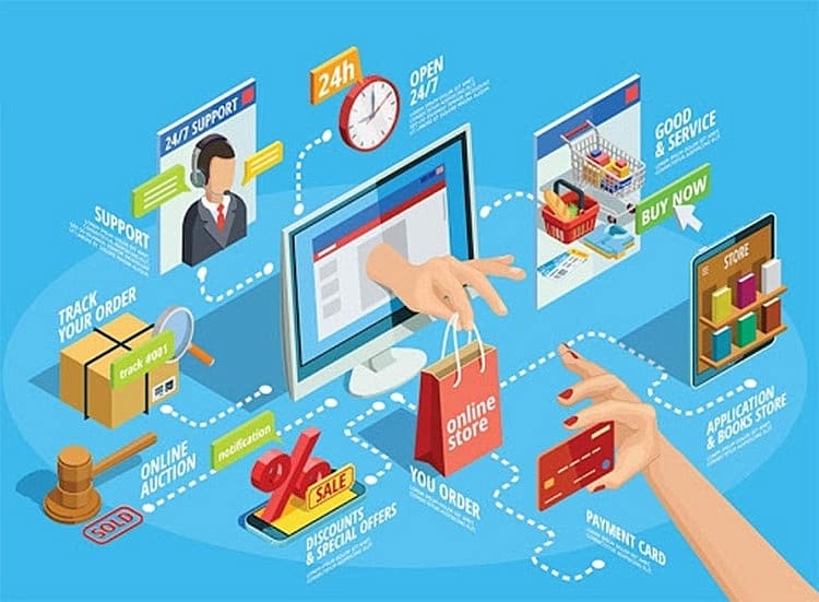 hiểu rõ hơn về phát triển thương mại điện tử