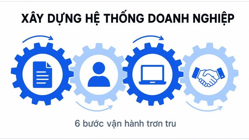 xây dựng hệ thống doanh nghiệp
