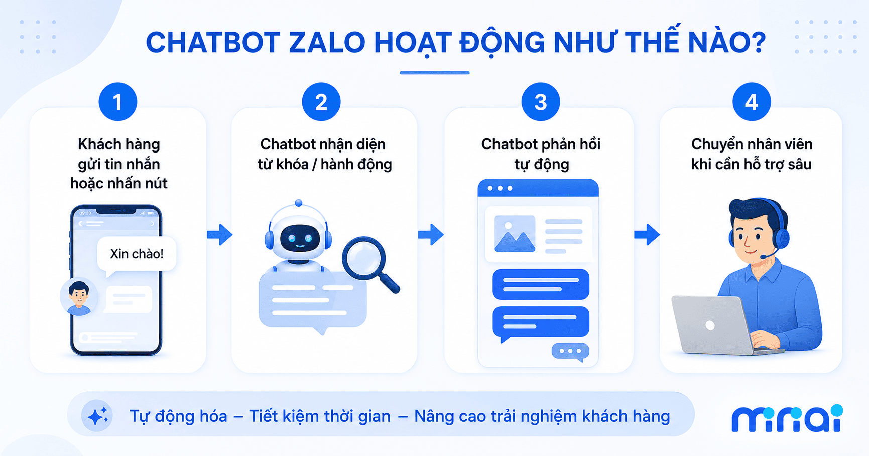 Zalo Bot / Chatbot Zalo