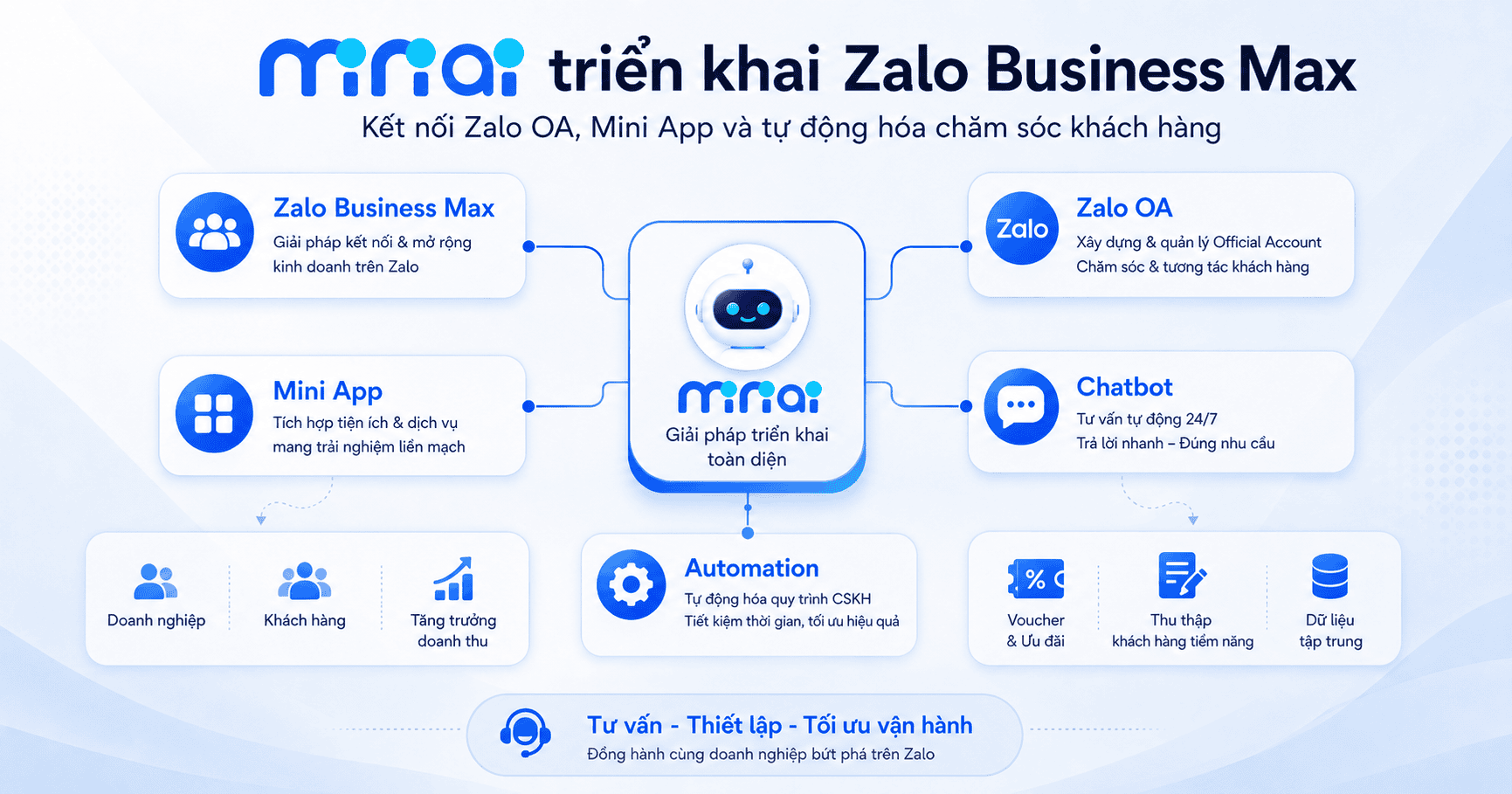 Để khai thác Zalo Business Max hiệu quả, doanh nghiệp không nên chỉ dừng lại ở việc nâng cấp tài khoản