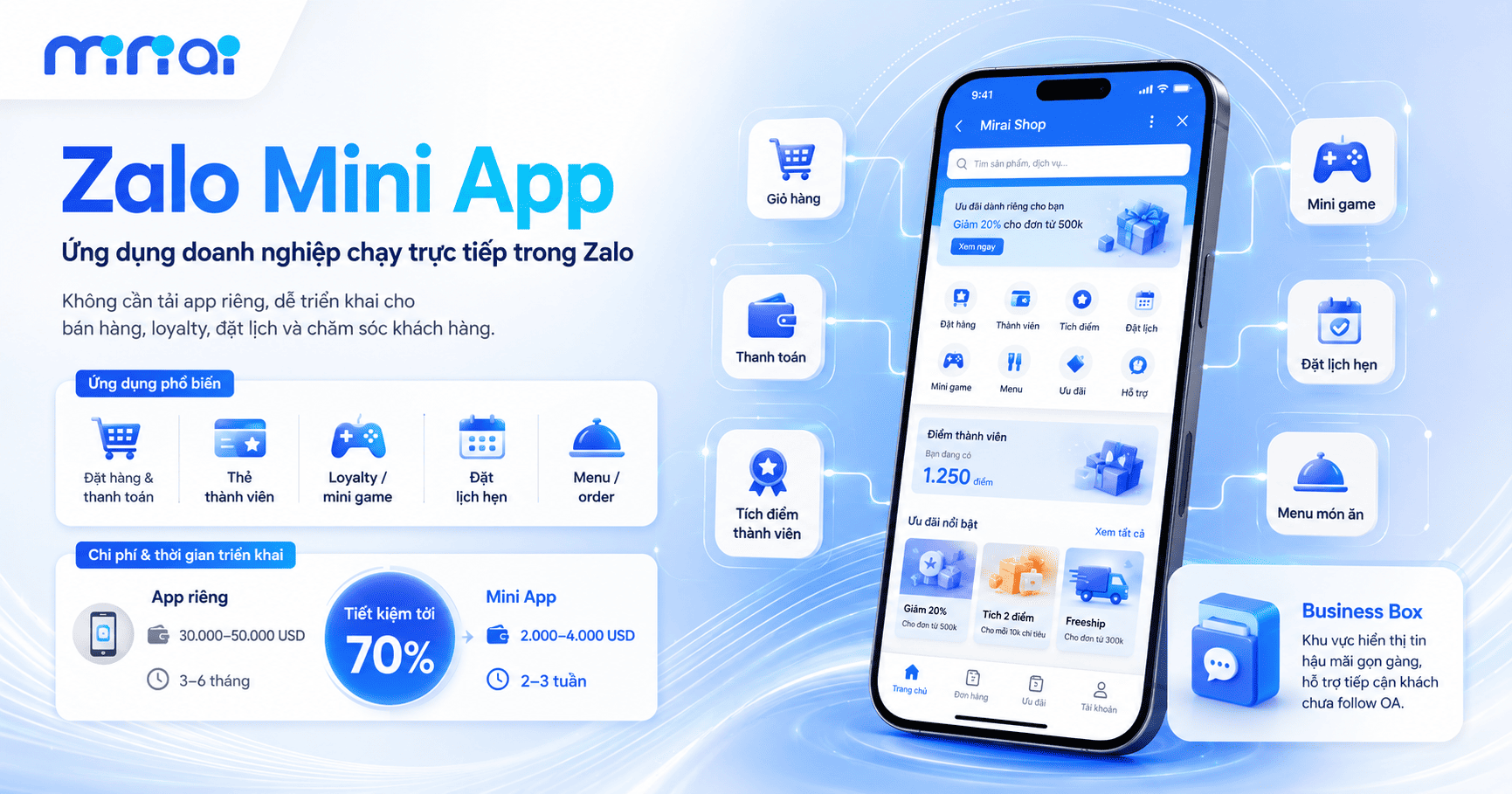 Zalo Business Solutions (ZBS)