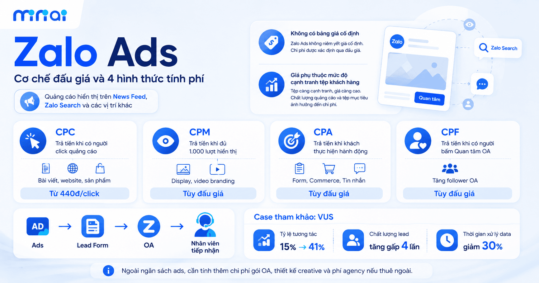 Zalo marketing